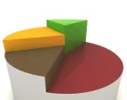 Koláčový 3D graf